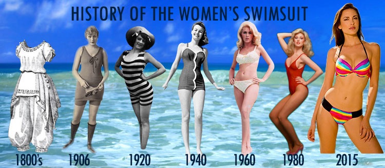 SwimsuitHistoryIngear